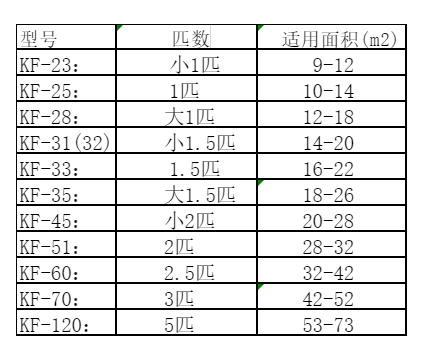崂山空调维修