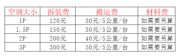 崂山空调移机及费用电话在哪里找
